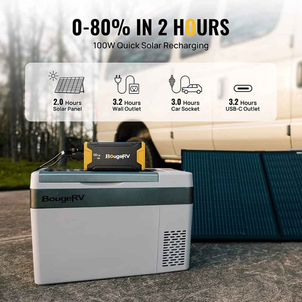 BougeRV 220WH Portable Power Station for Fridge Solar Generators BougeRV