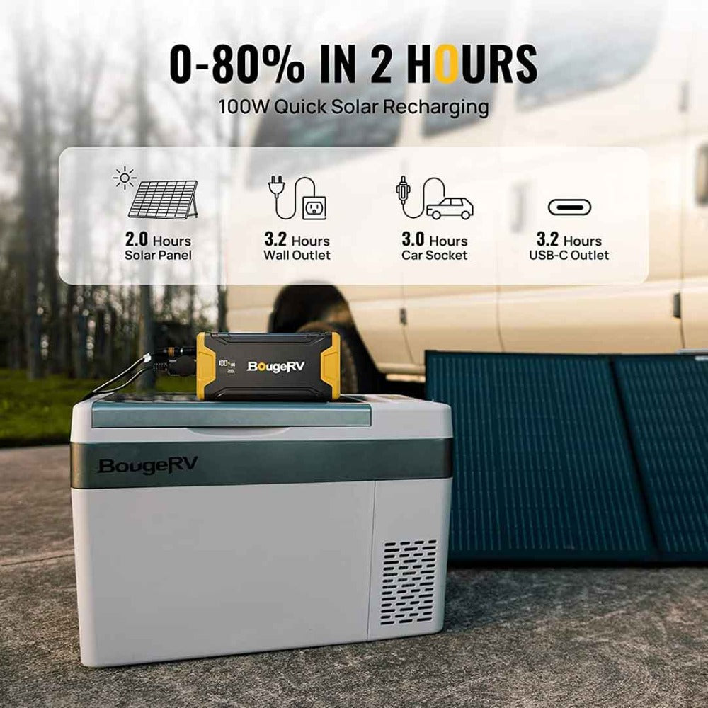 BougeRV 220WH Portable Power Station for Fridge Charging Time