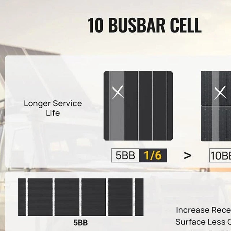 BougeRV 300W 12V Mono Solar Panel 10BB Cell Compared To 5BB Cell
