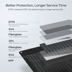 BougeRV Arch 100 Watt Fiberglass Curved Solar Panel Flexible Solar Panels BougeRV