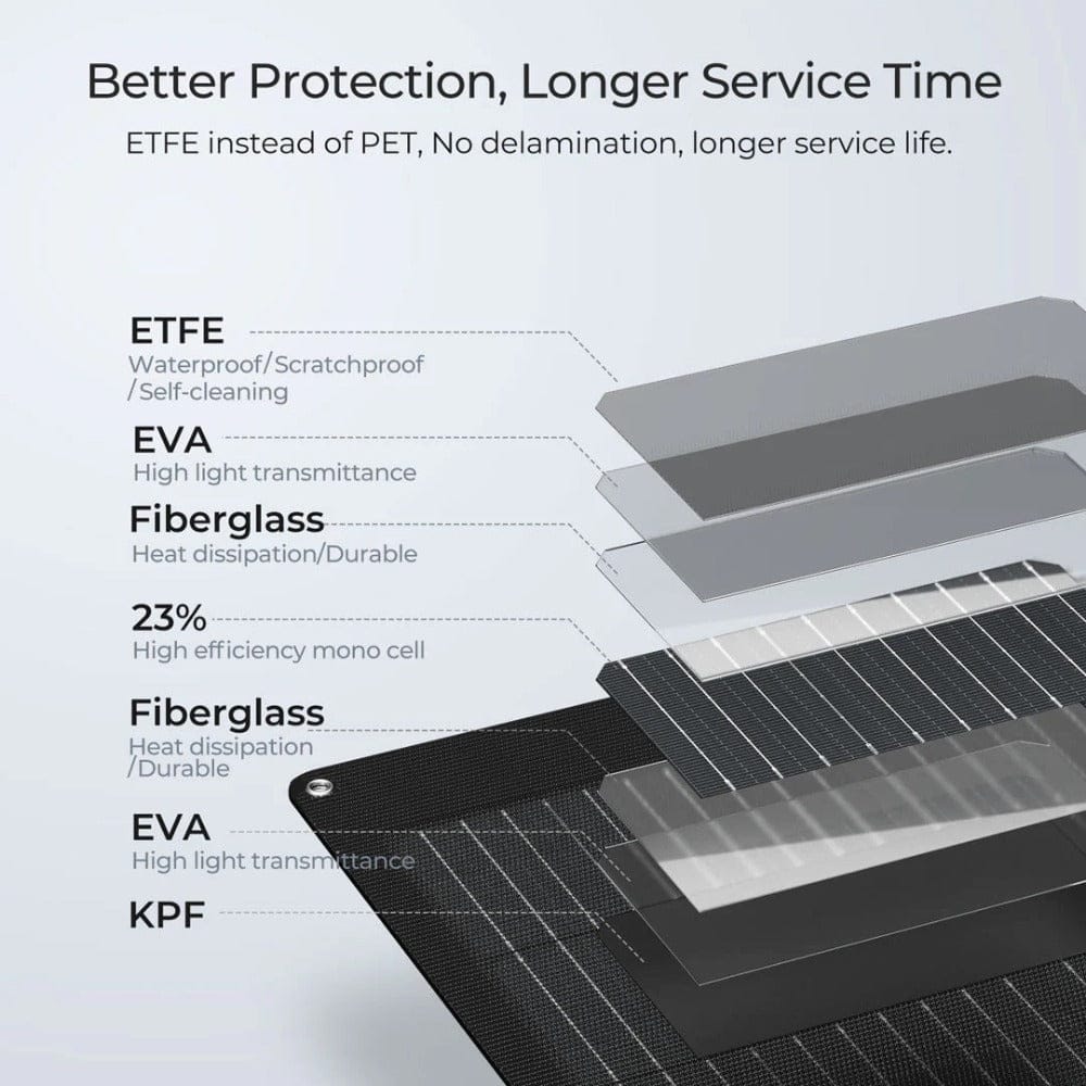 BougeRV Arch 100 Watt Fiberglass Curved Solar Panel Flexible Solar Panels BougeRV
