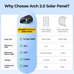 BougeRV Arch 2.0 100W N-Type Fiberglass Flexible Solar Panel
