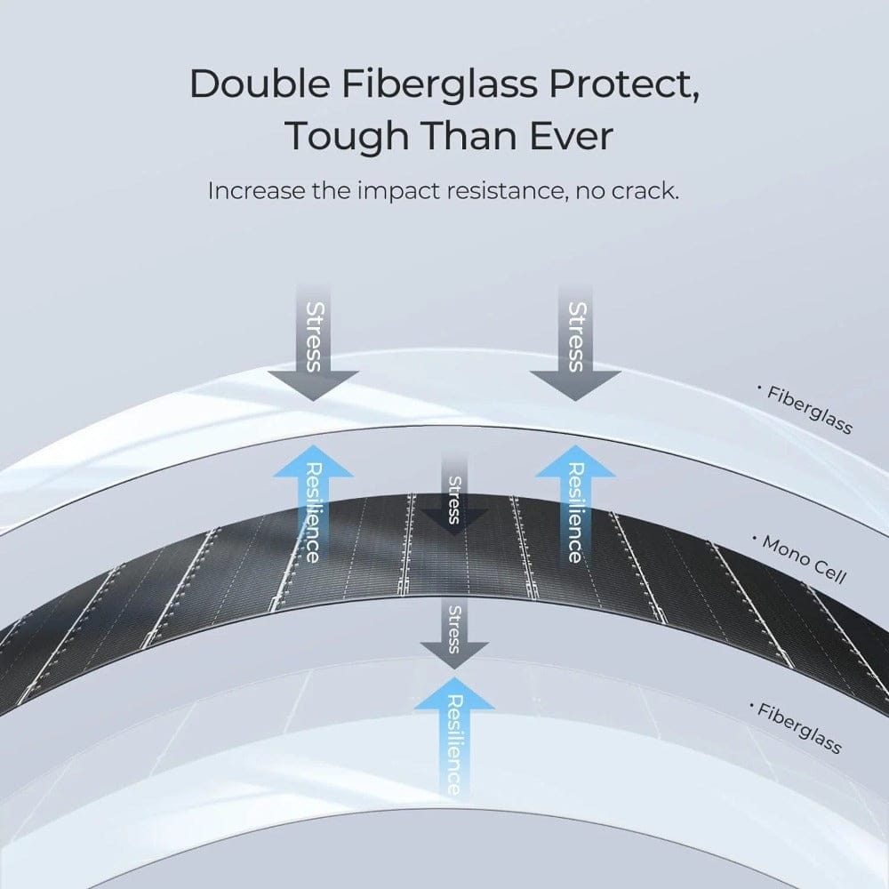 BougeRV Arch 200 Watt Fiberglass Curved Solar Panel Flexible Solar Panels BougeRV