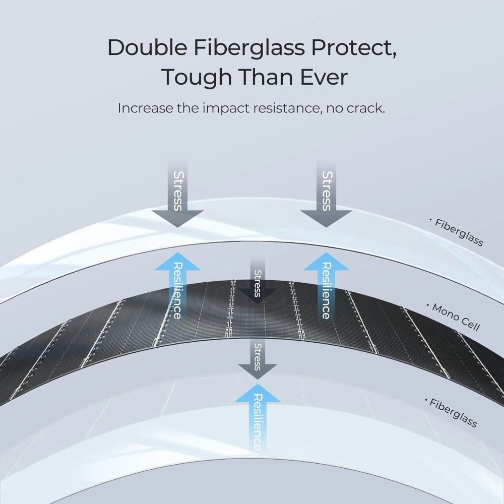 BougeRV Arch 200 Watt Fiberglass Curved Solar Panel Protection