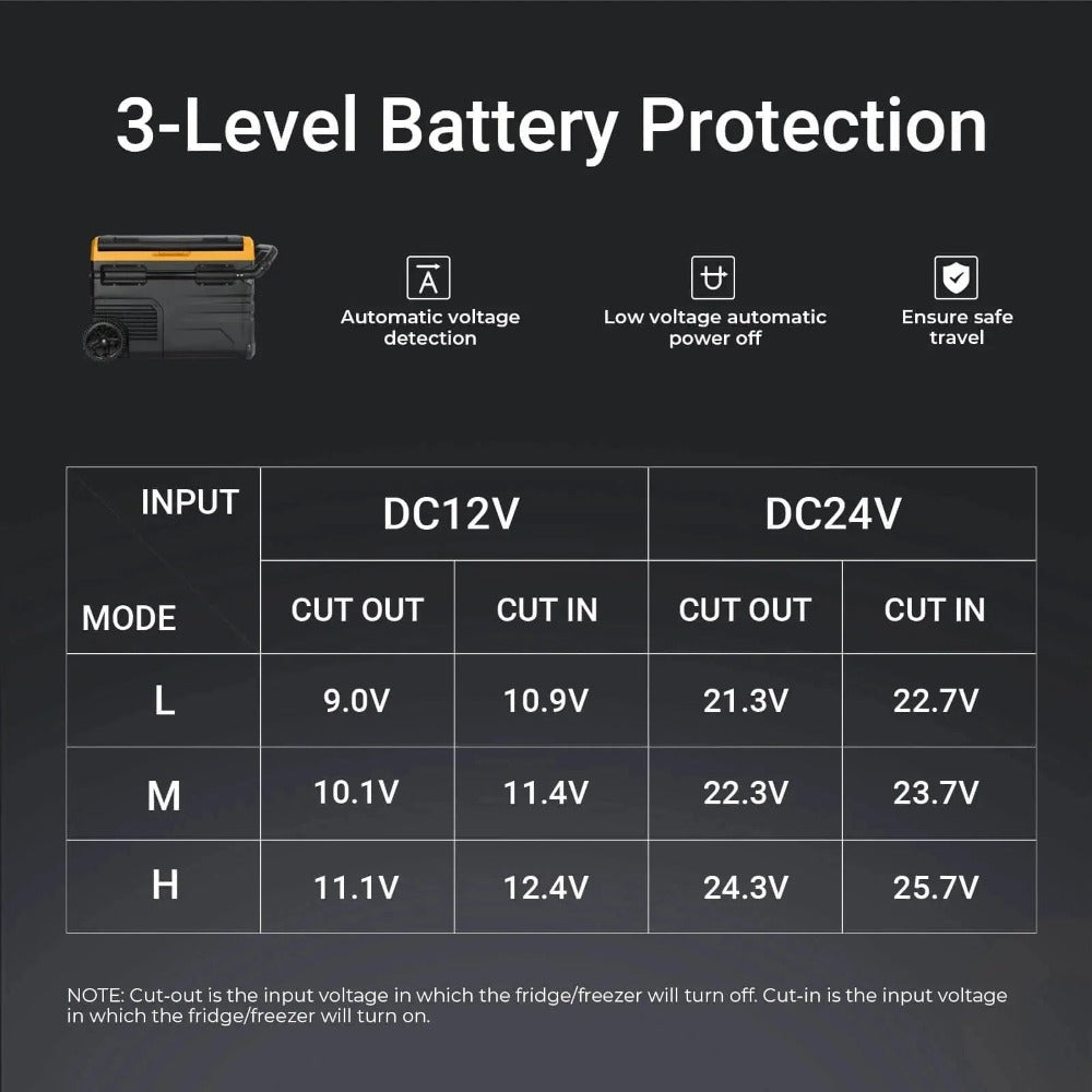 BougeRV CR55 59 Quart (55L) Portable Fridge Freezer 3-Level Battery Protection