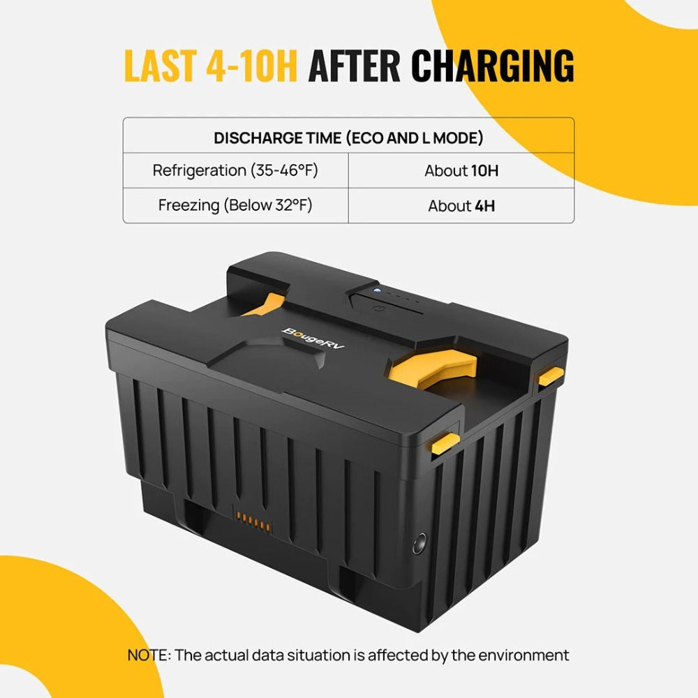 BougeRV Detachable Battery of Dual-Zone Portable Fridge Discharge Time