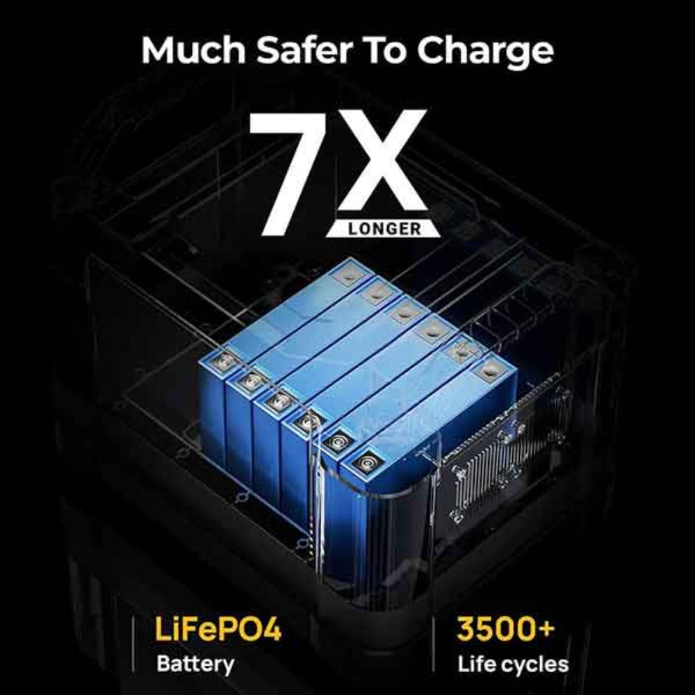 BougeRV FORT 1000 1120Wh LiFePO4 Portable Power Station Is Much Safer To Charge