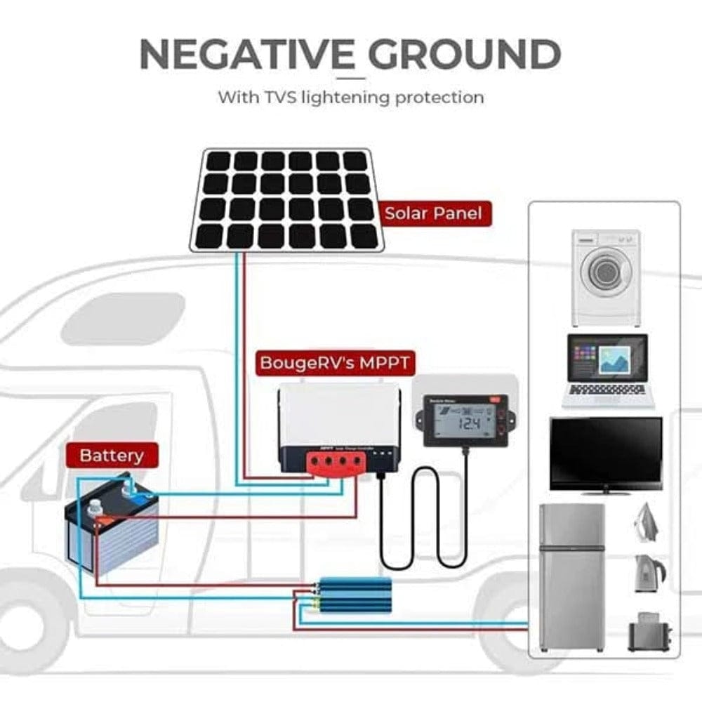 BougeRV MPPT Solar Charge Controller 40 Amp 12V/24V Controllers BougeRV