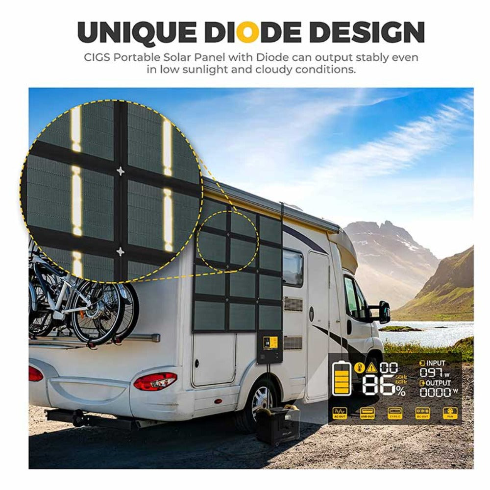 BougeRV Paso 100W CIGS Portable Solar Blanket Unique Diode Design