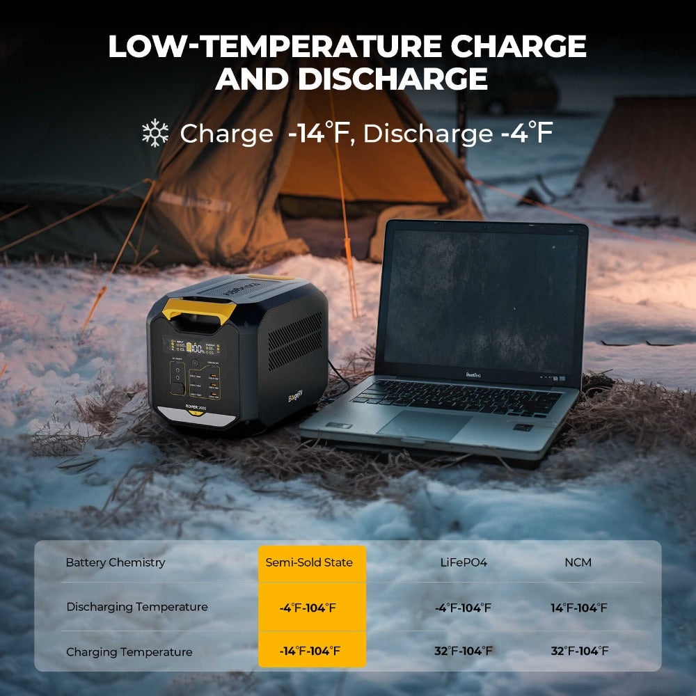 BougeRV ROVER2000 Semi-Solid State Portable Power Station With Low Temperature Charge And Discharge