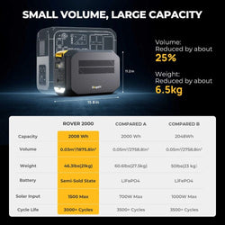 BougeRV ROVER2000 Semi-Solid State Portable Power Station Solar Generators BougeRV