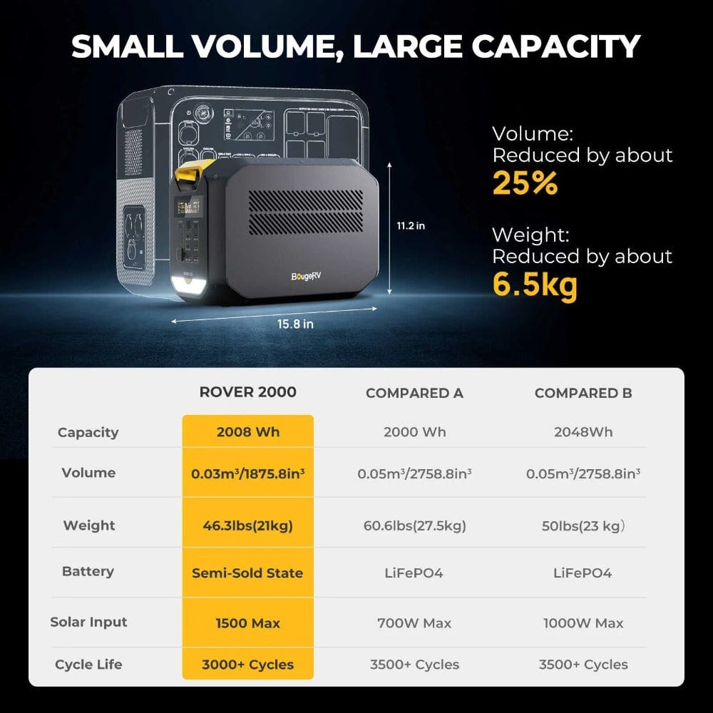 BougeRV ROVER2000 Semi-Solid State Portable Power Station Solar Generators BougeRV