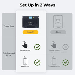 BougeRV Sunflow MPPT Solar Charge Controller 12V/24V Controllers BougeRV