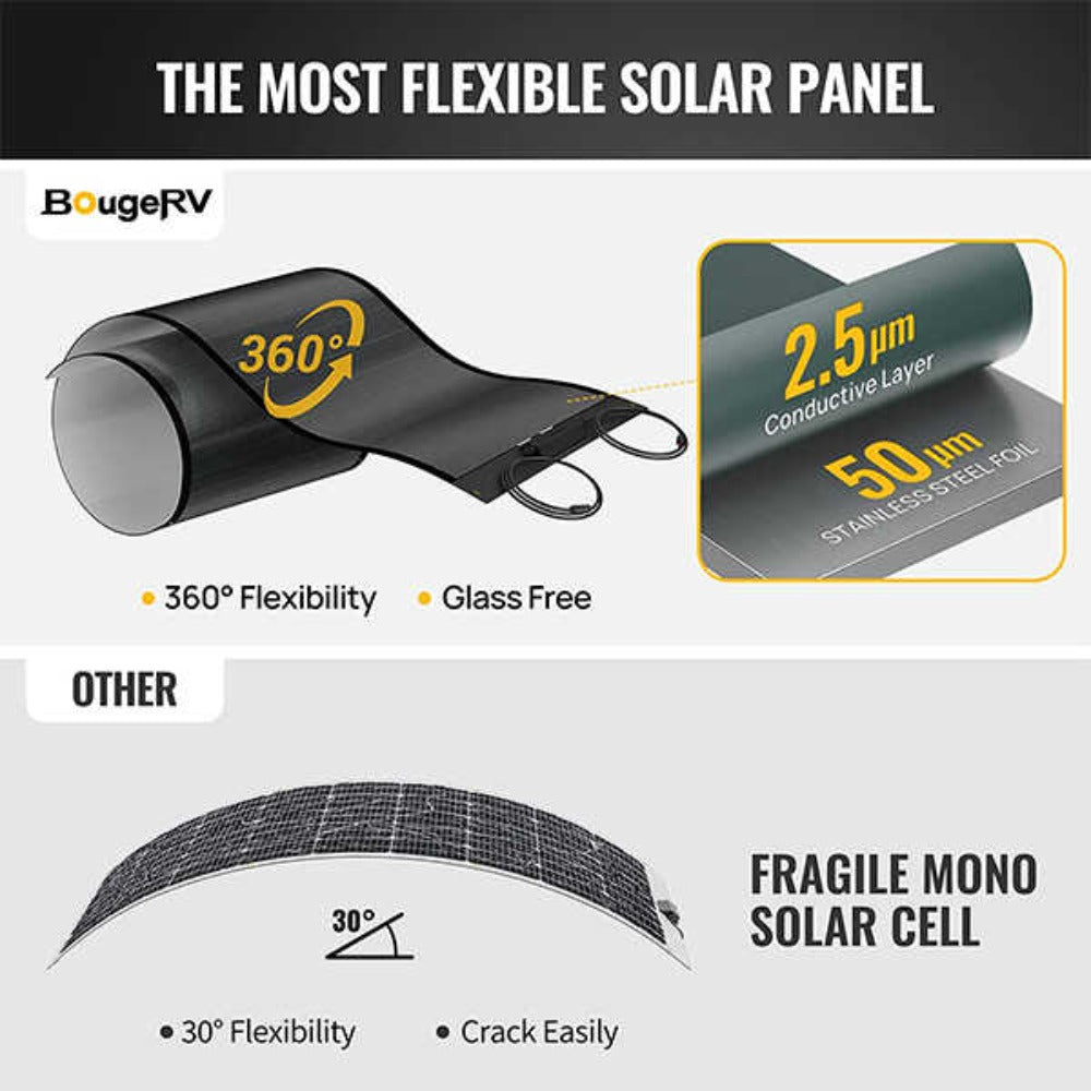 BougeRV Yuma 100W CIGS Thin-film Flexible Solar Panel (Long Version) Compared To Fragile Mono Solar Cell