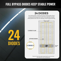 BougeRV Yuma 200W CIGS Thin-film Flexible Solar Panel Flexible Solar Panels BougeRV