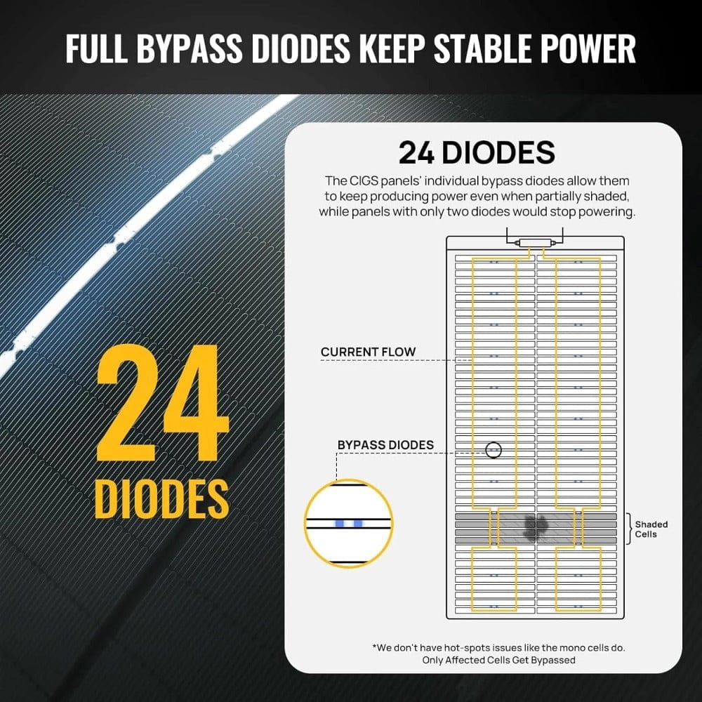 BougeRV Yuma 200W CIGS Thin-film Flexible Solar Panel Flexible Solar Panels BougeRV