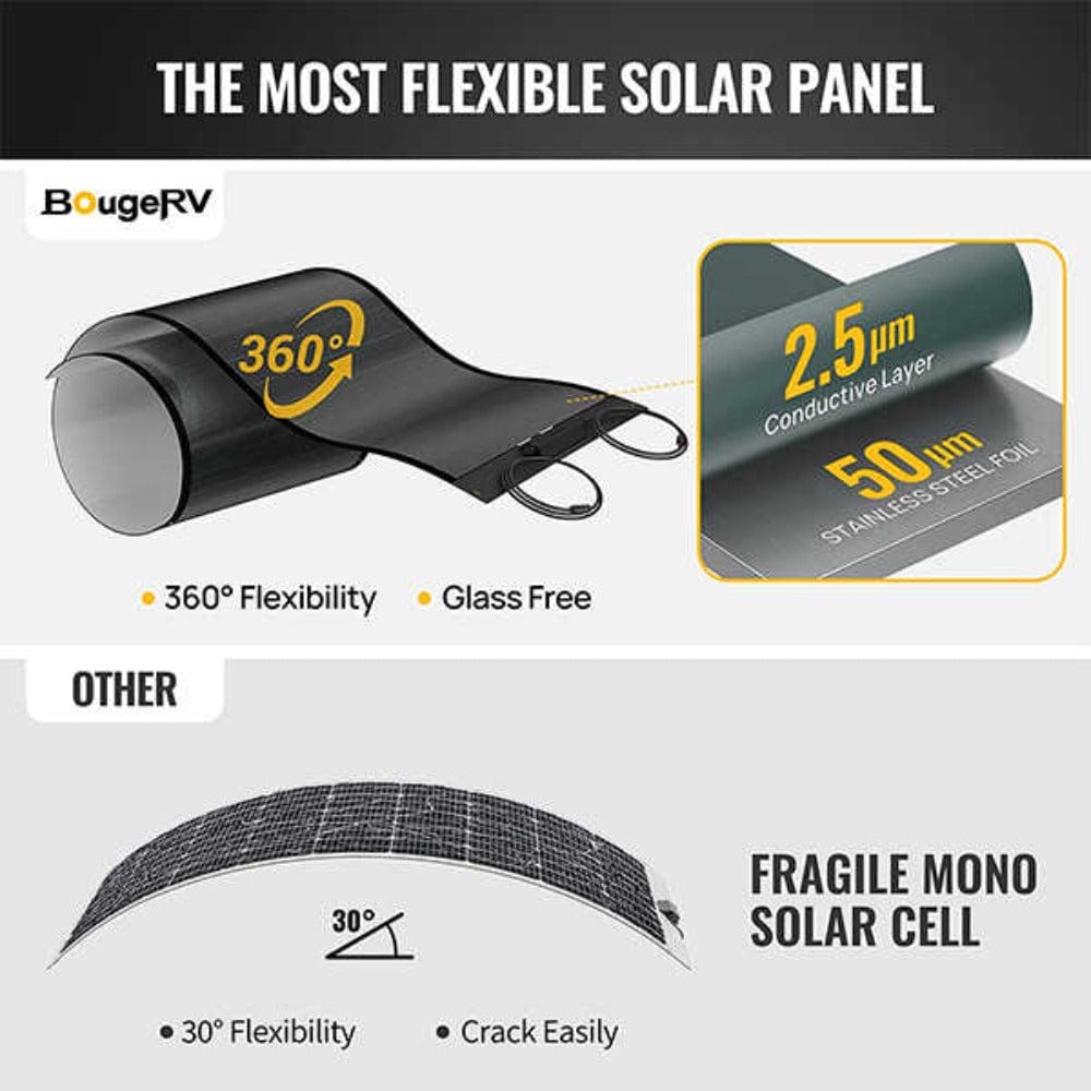 BougeRV Yuma 200W CIGS Thin-film Flexible Solar Panel Flexible Solar Panels BougeRV