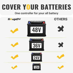 BougeRV 40A MPPT Solar Charge Controller 12V/24V/36V/48V Controllers BougeRV