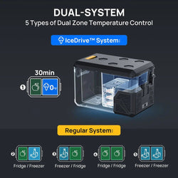 BougeRV ASPEN 30 Dual-Zone 34QT 12V Portable Refrigerator Coolers BougeRV