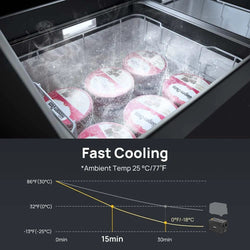 BougeRV ASPEN 50 Dual-Zone 53QT 12V Portable Refrigerator Coolers BougeRV