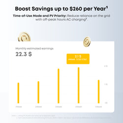 Anker SOLIX C2000 Gen2 Portable Power Station