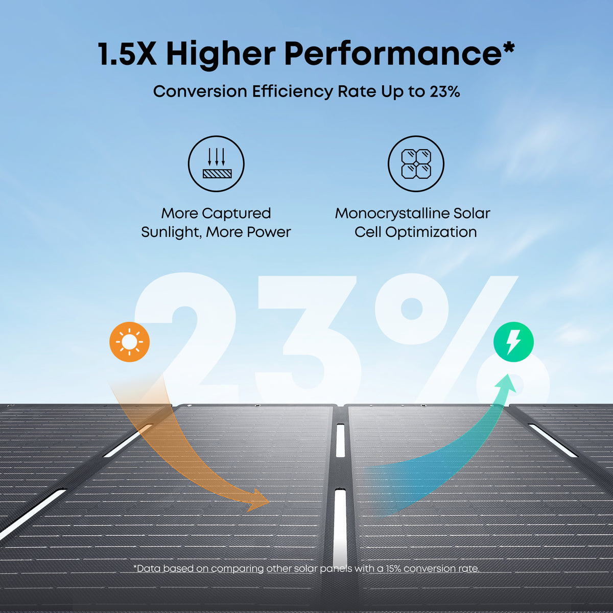 Anker SOLIX C2000 Gen2 Portable Power Station + 200w Solar Panel