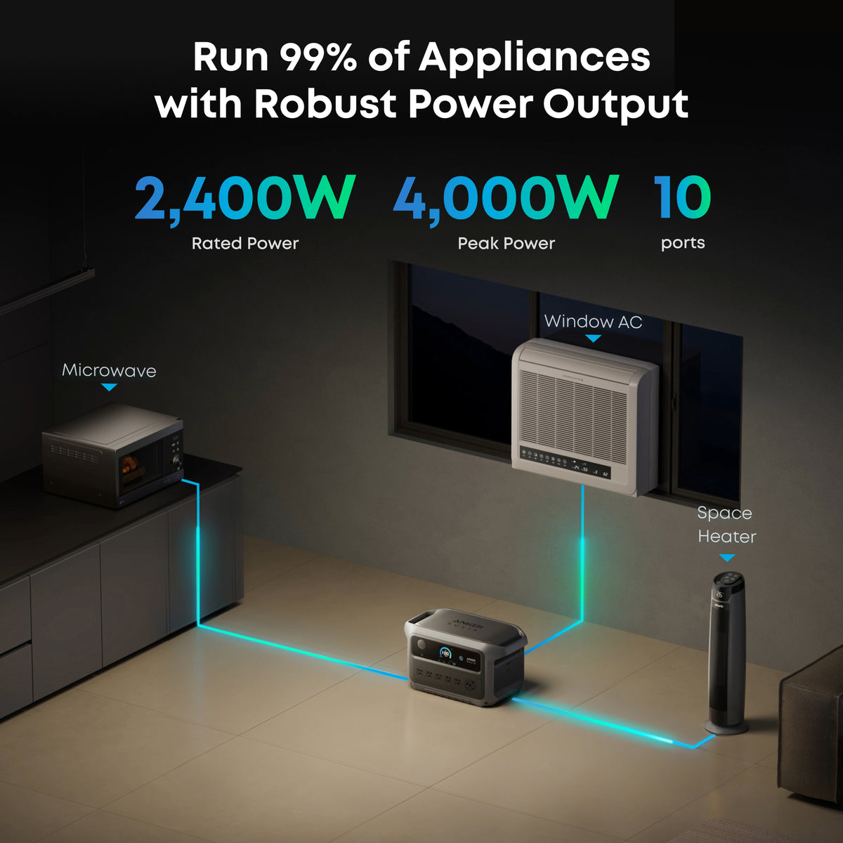 Anker SOLIX C2000 Gen2 Portable Power Station + 200w Solar Panel
