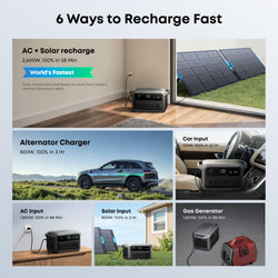 Anker SOLIX C2000 Gen2 Portable Power Station + 200w Solar Panel