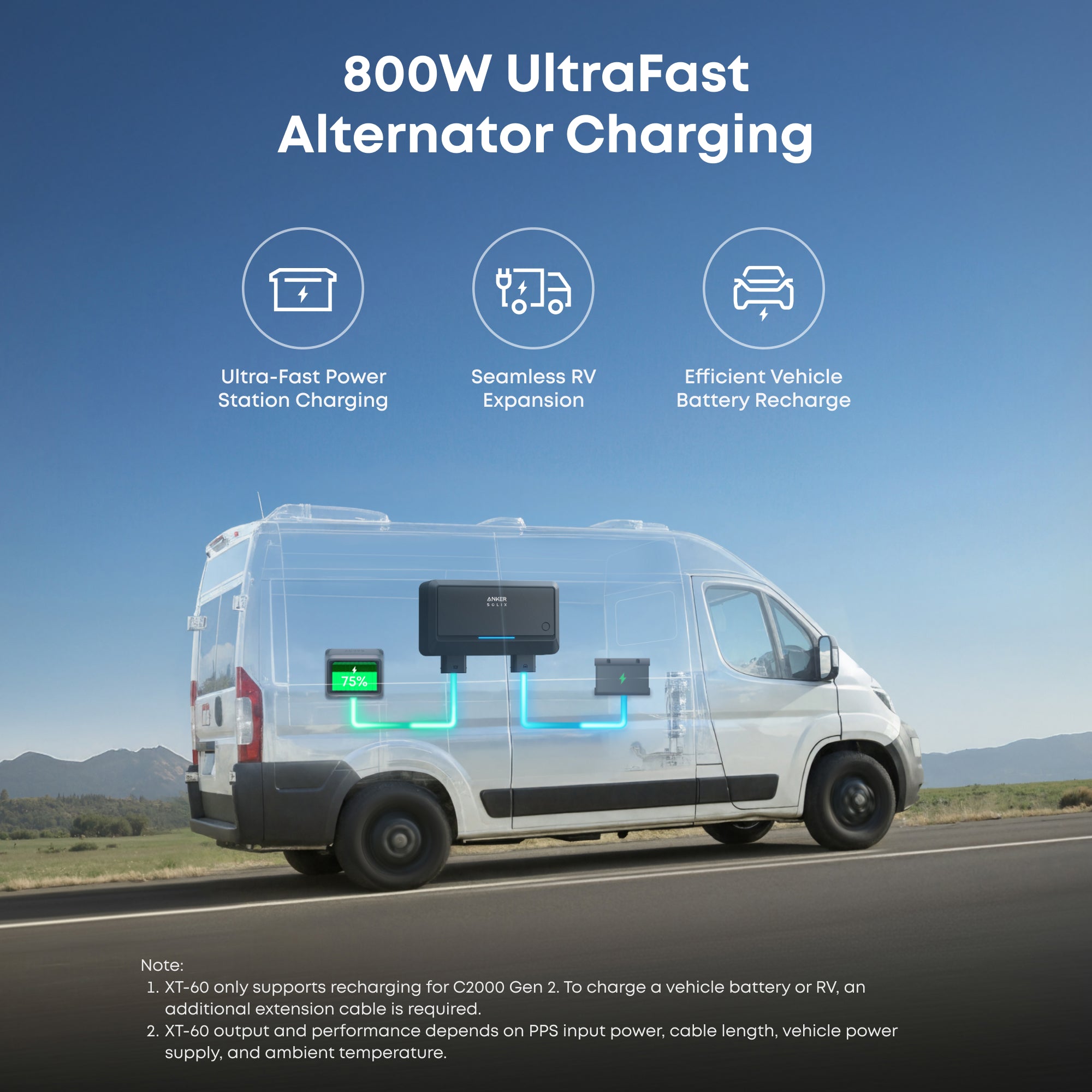 Anker SOLIX C2000 Gen2 Portable Power Station + Car Alternator Charger