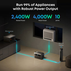 Anker SOLIX C2000 Gen2 Portable Power Station + 400w Solar Panel + Car Alternator Charger