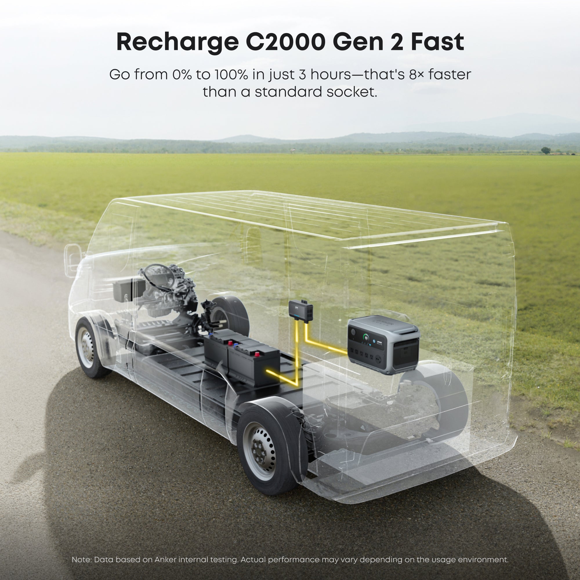 Anker SOLIX C2000 Gen2 Portable Power Station + Car Alternator Charger