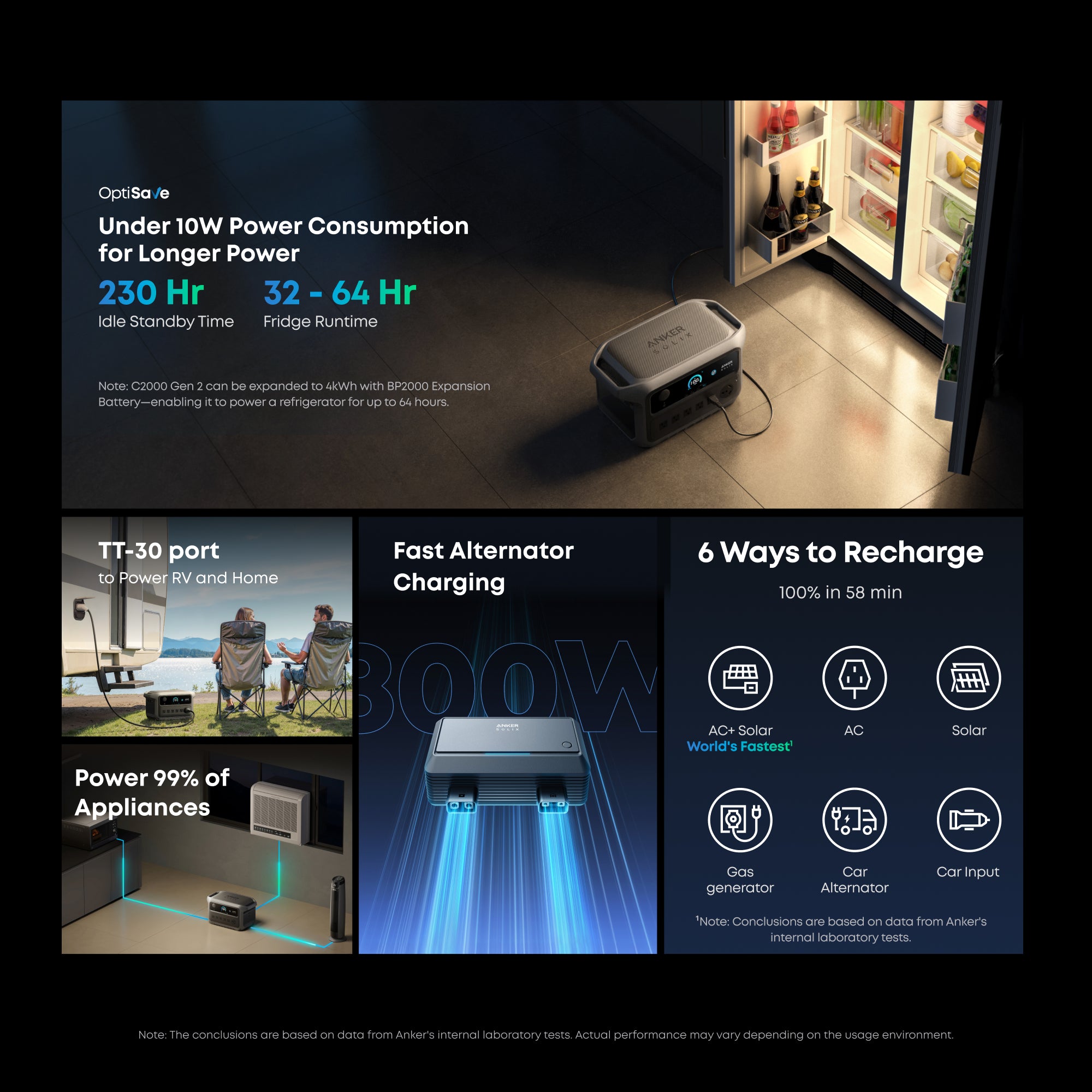 Anker SOLIX C2000 Gen2 Portable Power Station + Anker SOLIX BP2000 Expansion Battery Gen 2