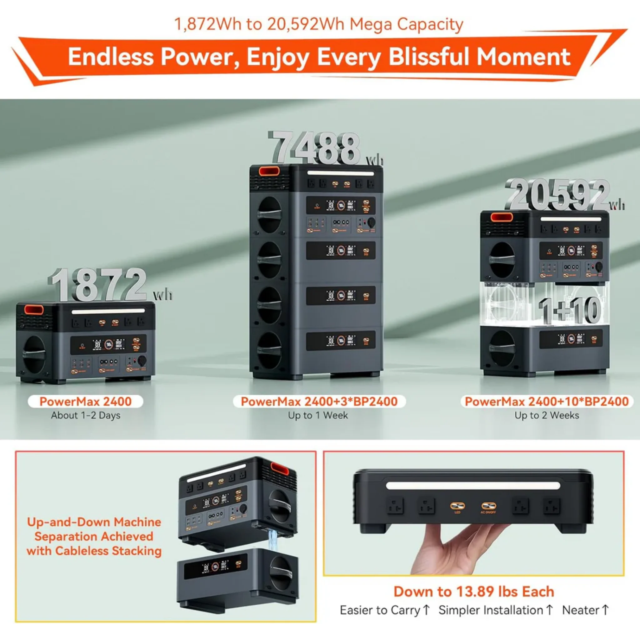 Oscal PowerMax 2400 | 2400W Portable Power Station with 1872Wh Expandable Capacity Solar Generators Oscal