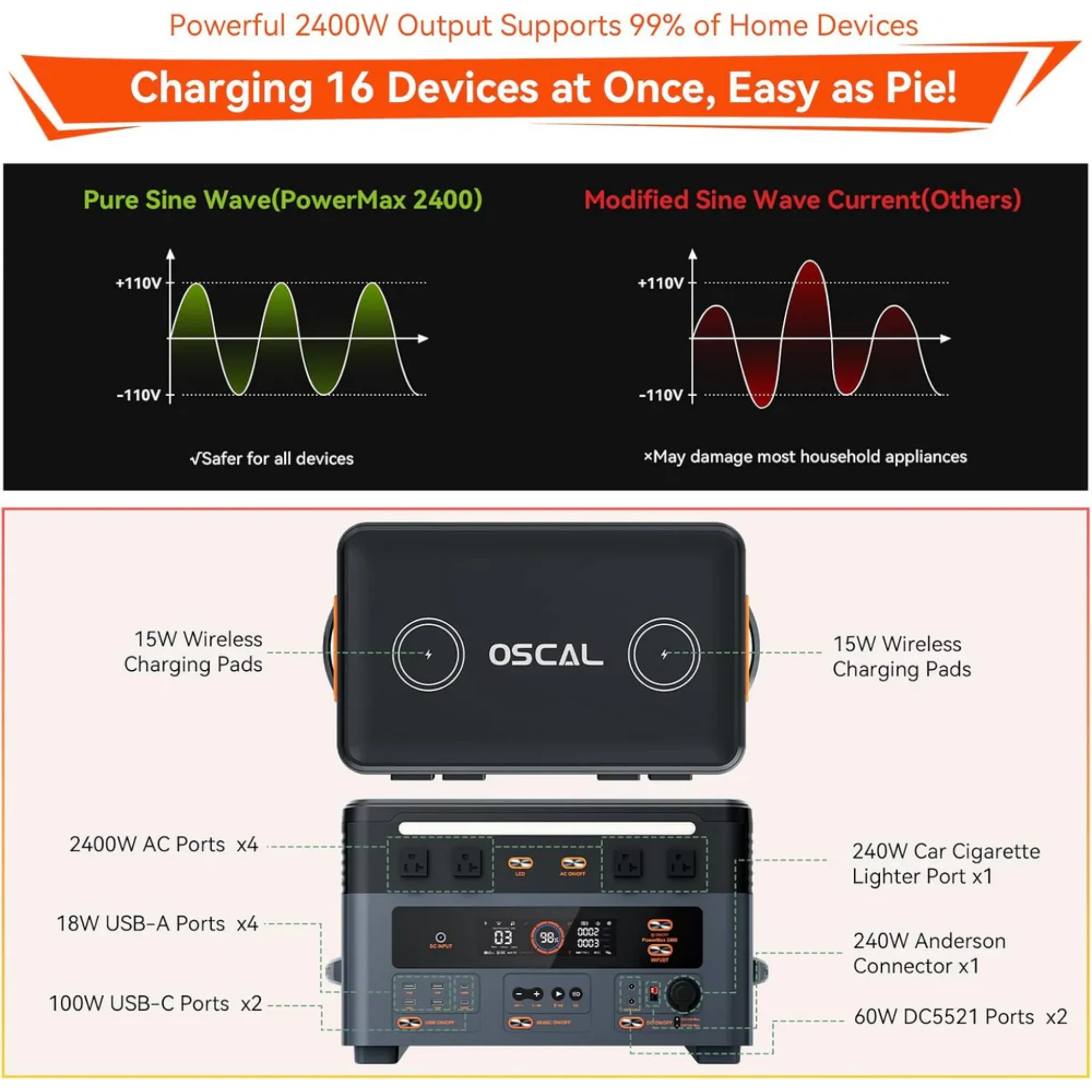 Oscal PowerMax 2400 | 2400W Portable Power Station with 1872Wh Expandable Capacity Solar Generators Oscal