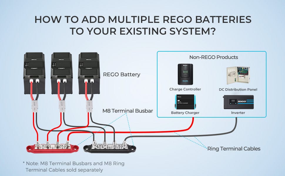 Renogy 1FT 4/0AWG Anderson Adapter Cable（Anderson SB350 - 3/8 in Lugs） Battery & Inverter Cables Renogy