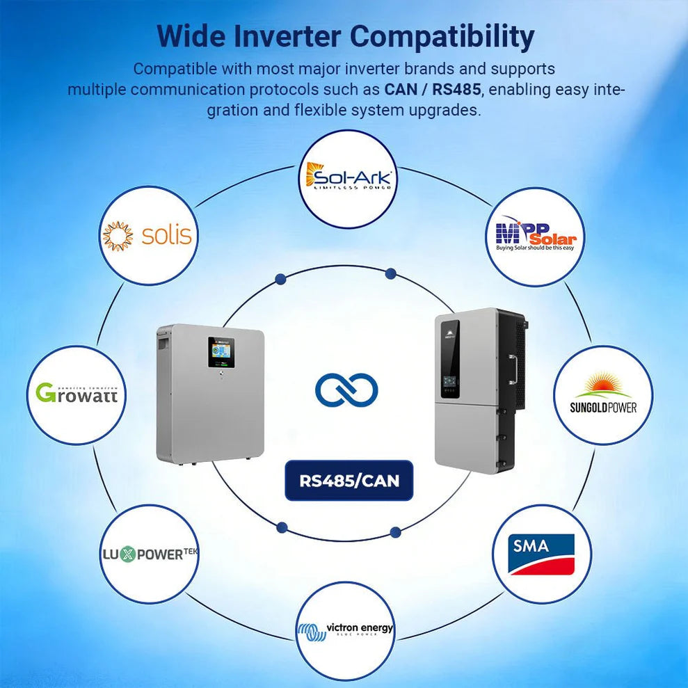 Sungold Power CoreX 5 Elite Wall Mounted 48V 100AH Residential Energy Storage Battery Pack