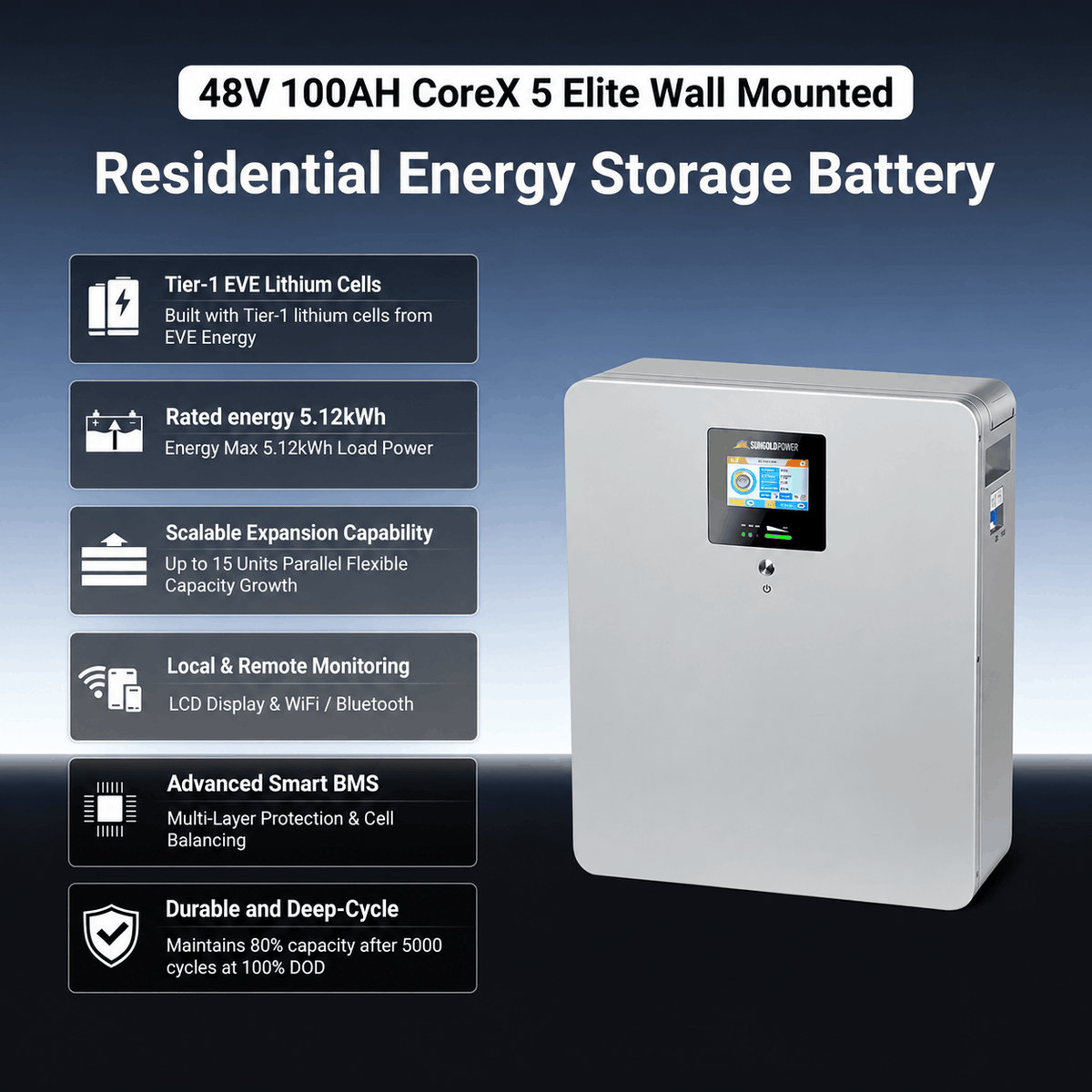 SunGold Power 12kW Off-Grid Solar Kit, 9.44kW Solar, 30.72kWh Battery