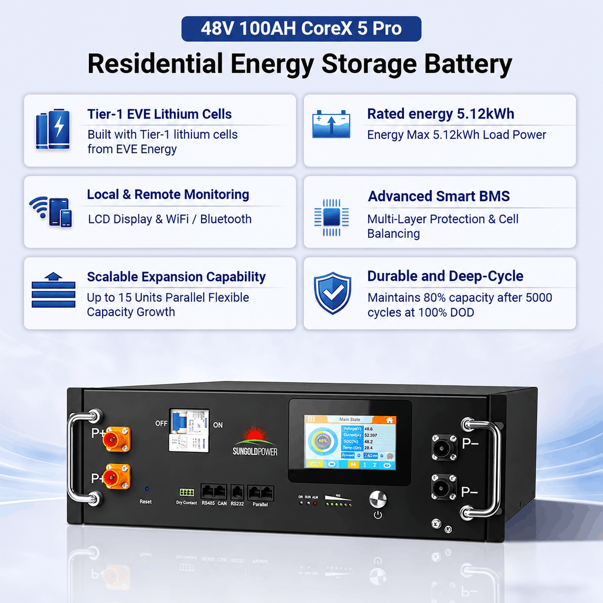 SunGold Power 12kW Off-Grid Solar Kit, 9.44kW Solar, 30.72kWh Battery