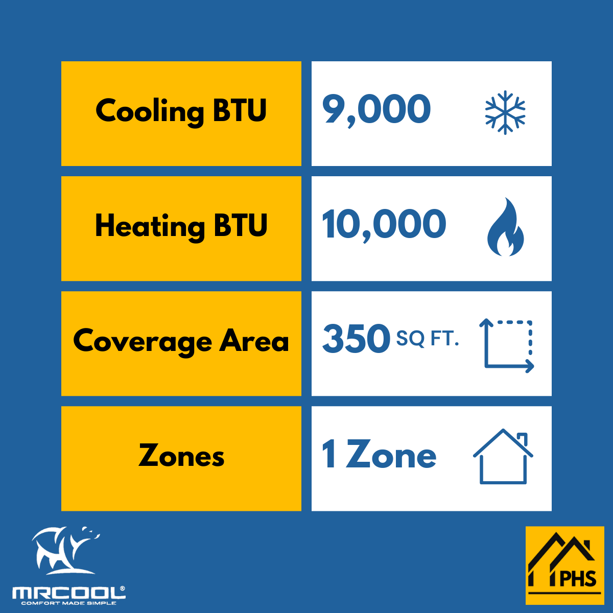 MRCOOL DIY 5th Gen E Star 9,000 BTU Single Zone Mini Split Air Handler 115V with DIYPRO Cable, DIY-09-HP-WMAH-115D25-O Air Handler MRCOOL