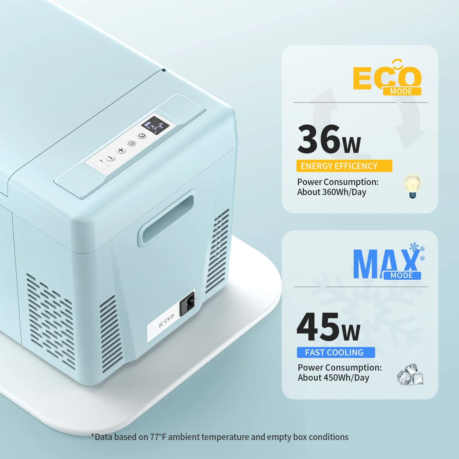 BougeRV 12V 23 Quart Colorful Mint Green Portable Fridge