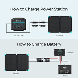 Renogy E.FLEX 80W Portable Solar Panel Solar Panels Renogy