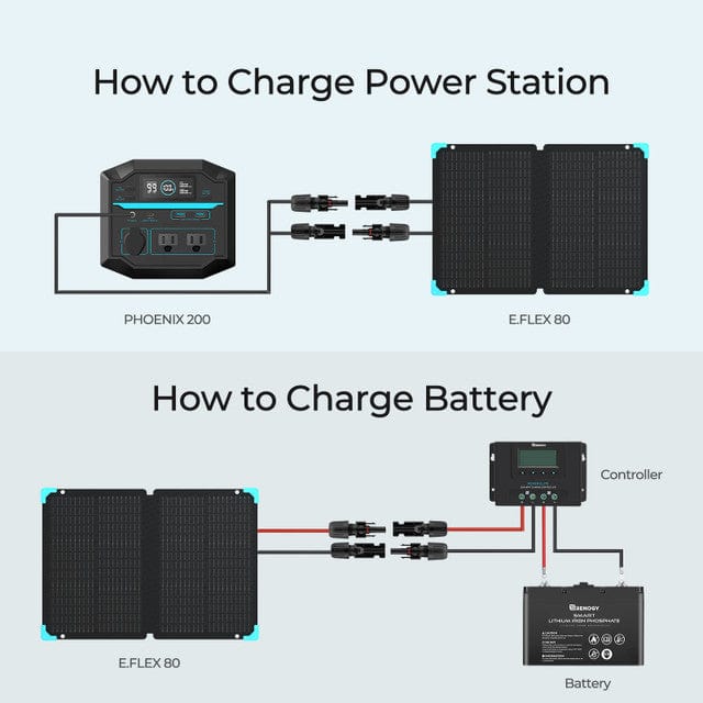Renogy E.FLEX 80W Portable Solar Panel Solar Panels Renogy