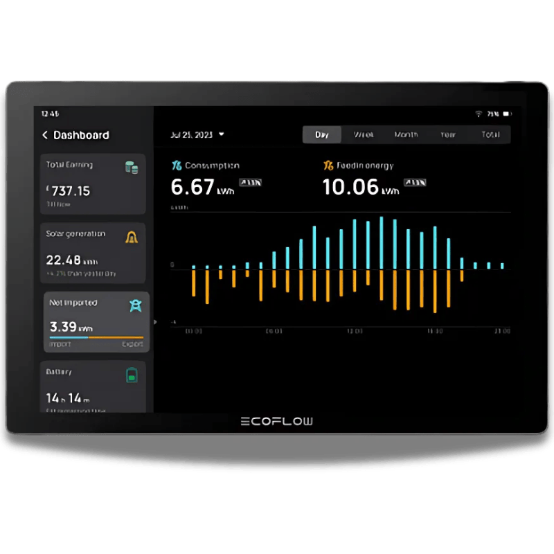 EcoFlow PowerInsight Home Energy Monitor Battery Monitor EcoFlow