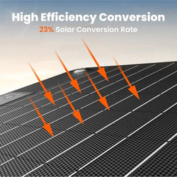 Jackery SolarSaga 40W Mini Solar Panel Solar Panels Jackery