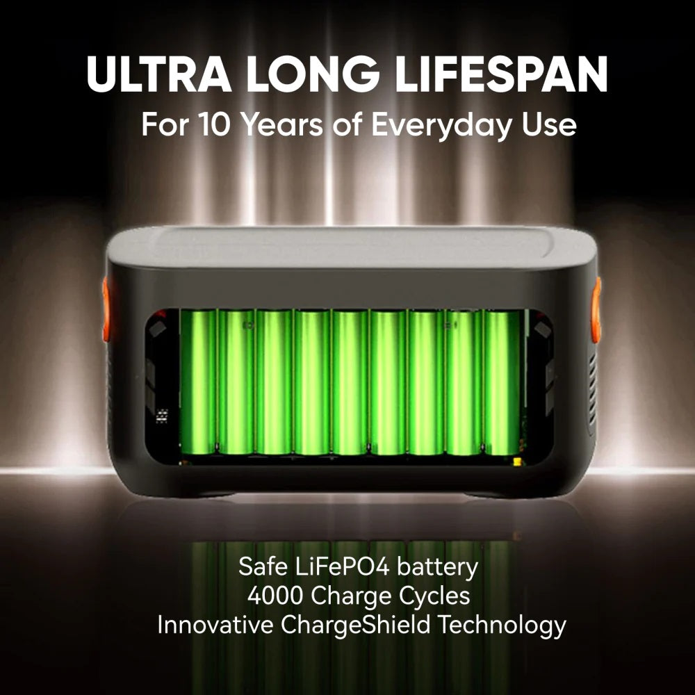Jackery 1000 Plus Battery Pack With Ultra Long Lifespan