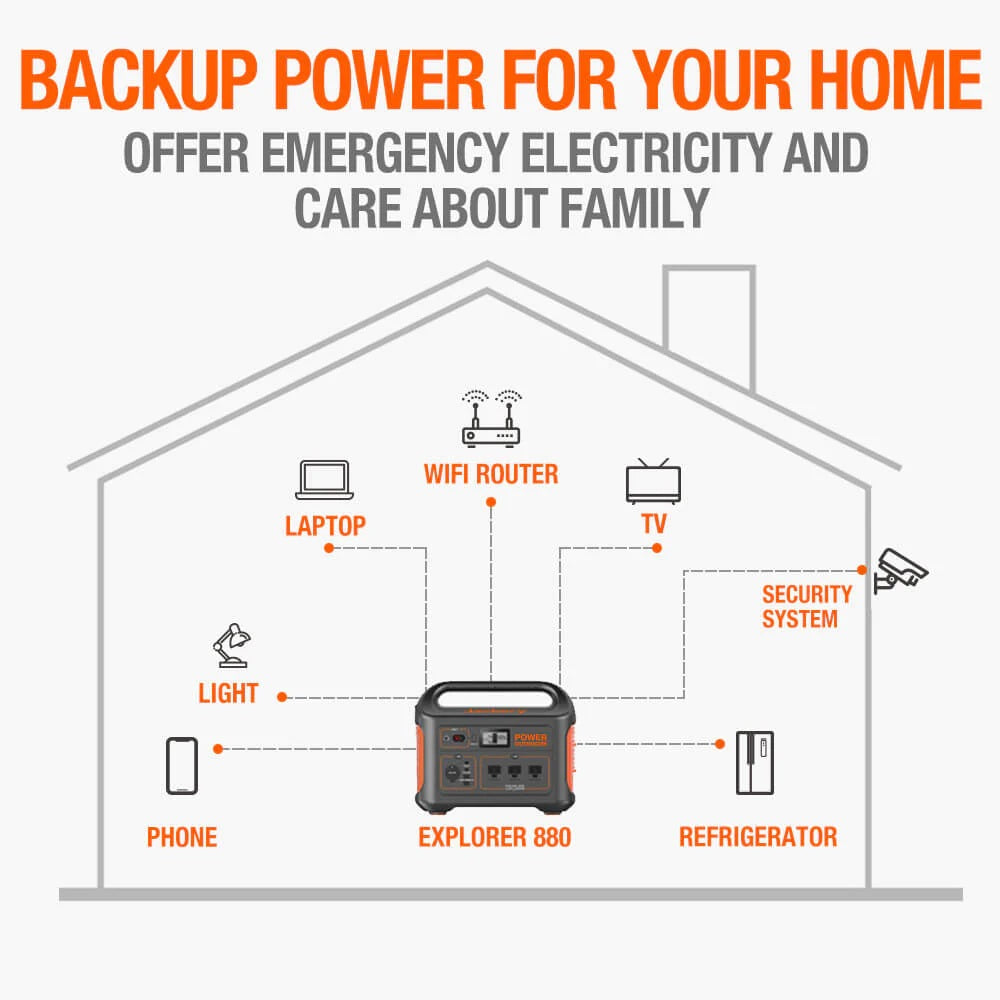 Jackery Explorer 880 Portable Power Station Is The Backup Power For Your Home