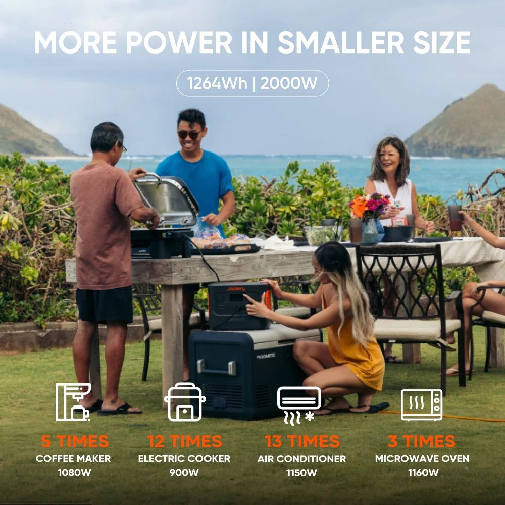 Jackery Solar Generator 1000 Plus Give You More Power In Smaller Size