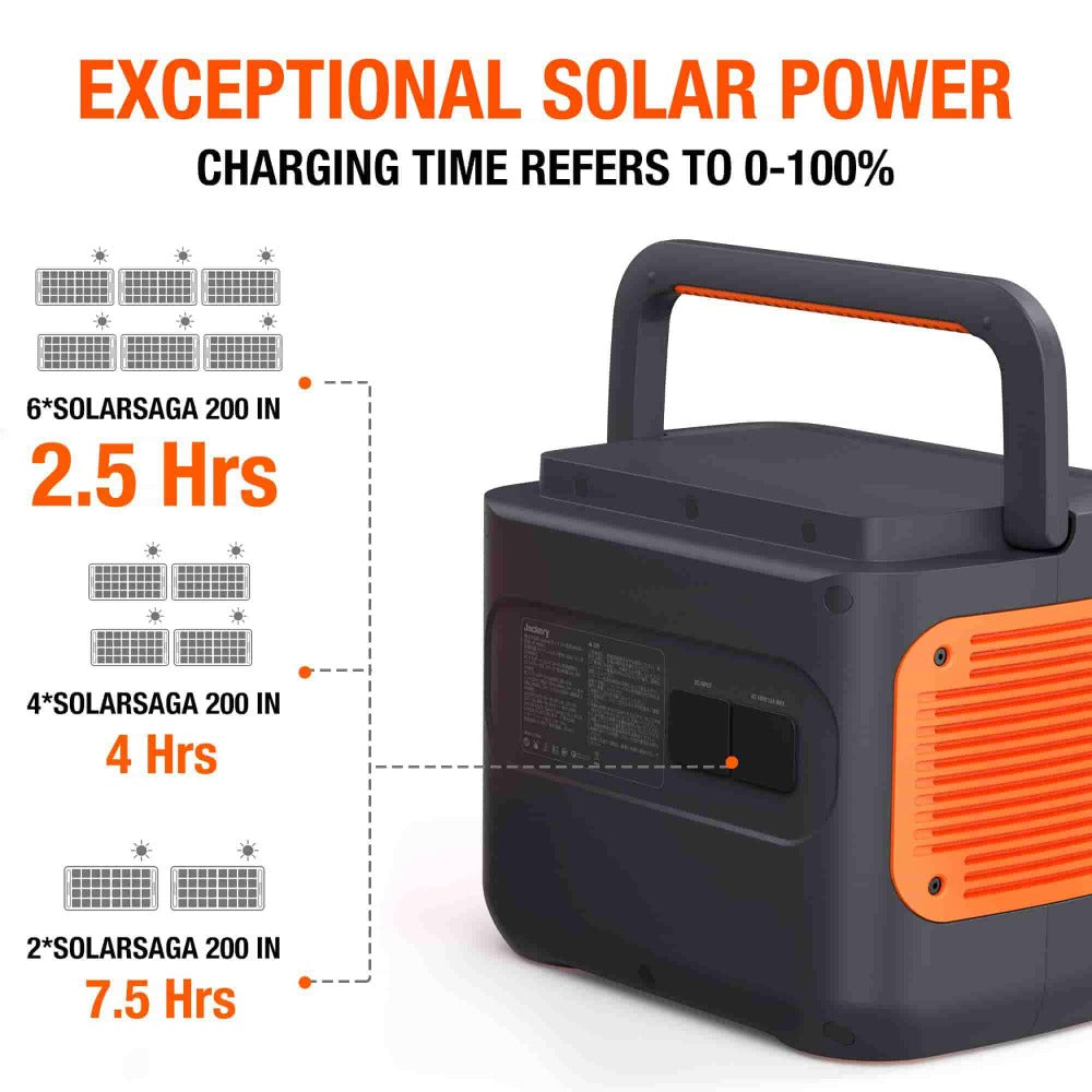 Jackery Solar Generator 2000 Pro With Exceptional Solar Power