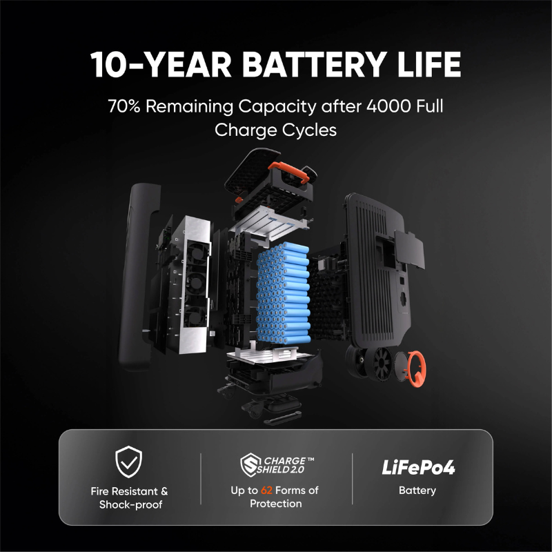 Jackery Whole-Home Backup Kit 5000 Plus (20kWh)