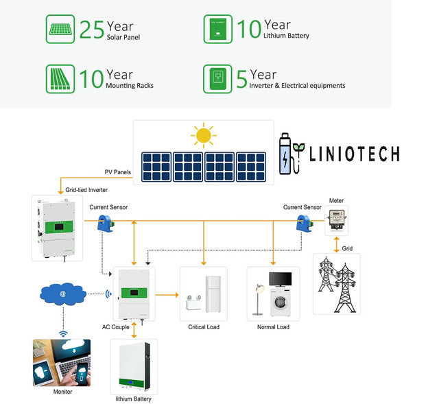 LINIOTECH 10 KWH Lifepo4 Power Reserve Power Wall Battery Storage